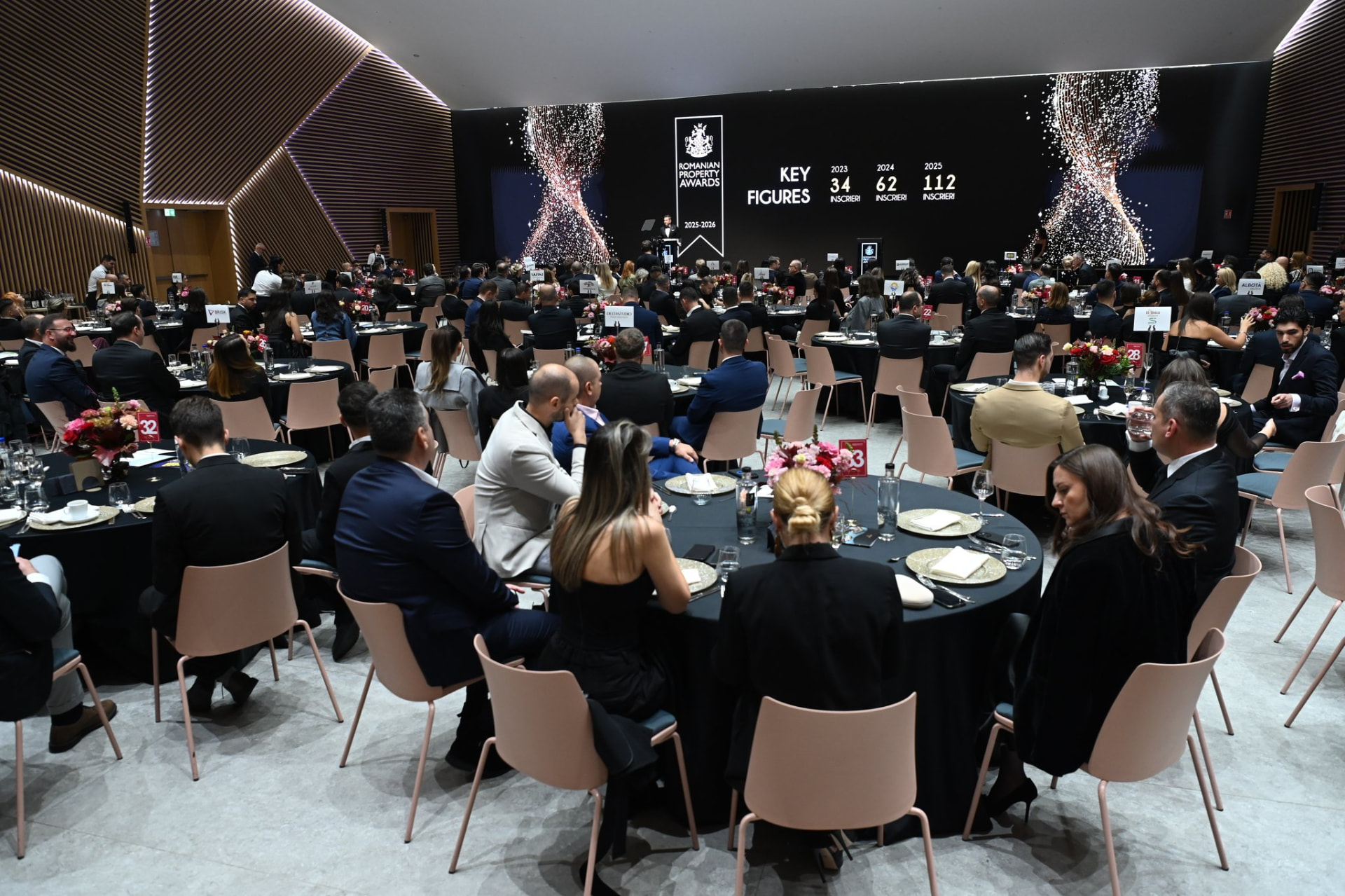 Wyndham Garden Bucharest Award